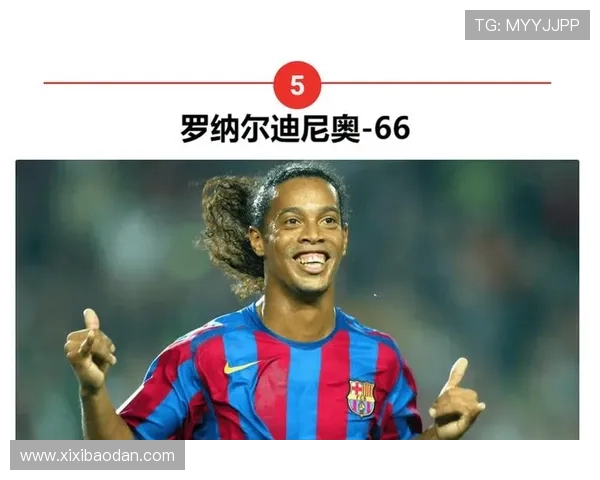 历届足球最佳进球球星盘点与精彩时刻回顾