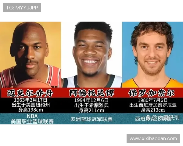 篮球明星与足球明星身价对比分析 谁更具商业价值 篮球明星与足球明星身价对比分析 谁更具商业价值